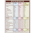 Mornflake Chocolatey Squares Cereal 375 g